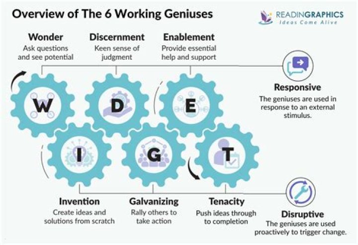 A Journey Of Genius And Sacrifice