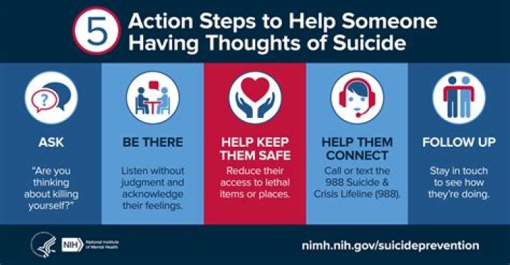 Unlocking The Enigma Of Suicide Prevention
